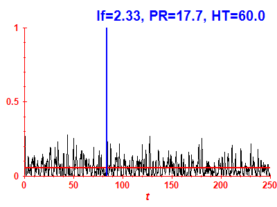 Survival probability